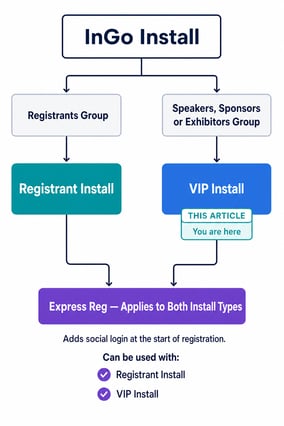 ingo-install-vip-you-are-here copy 2